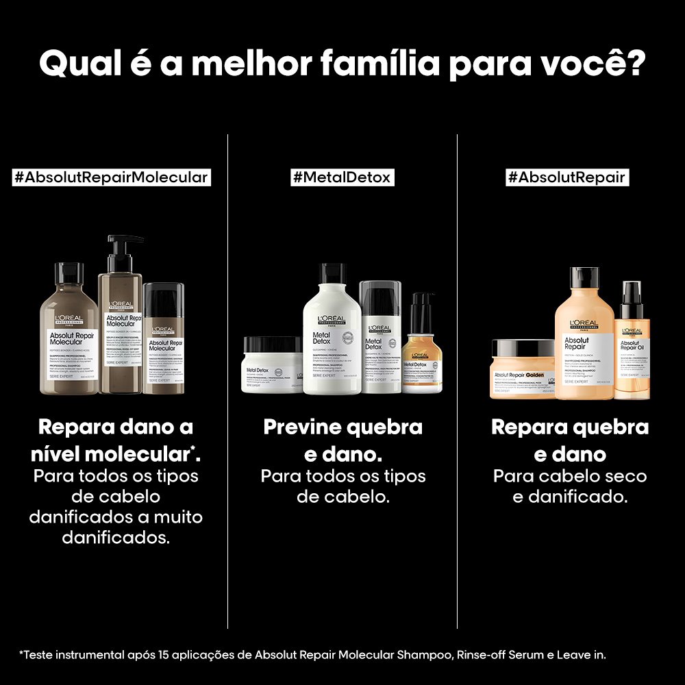 Melhor kit para reconstrução capilar Absolut Repair Molecular