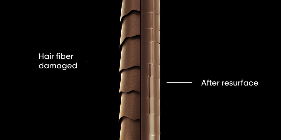 Before and after comparison of hair fiber, showing damaged, rough strands versus resurfaced, smoother hair after using the right care for damaged hair.